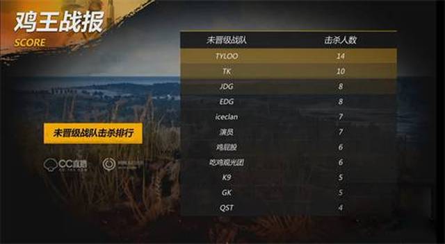 保障了比赛