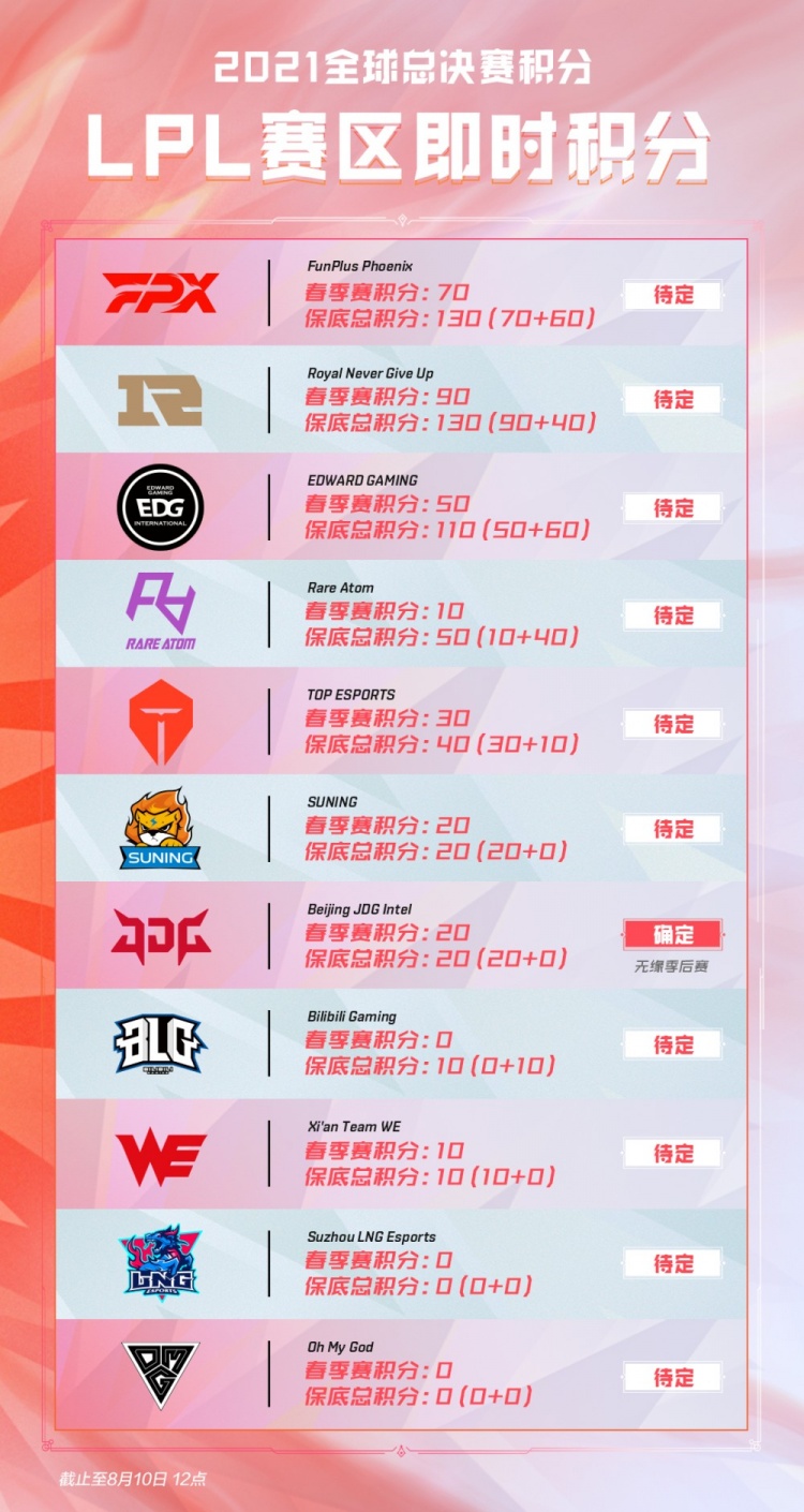 却忽视了继